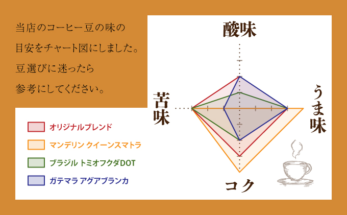 自家焙煎 コーヒー豆 100g×3個セット 300g（自家焙煎 コーヒー豆 マンデリン クイーンスマトラ100g×3個セット）