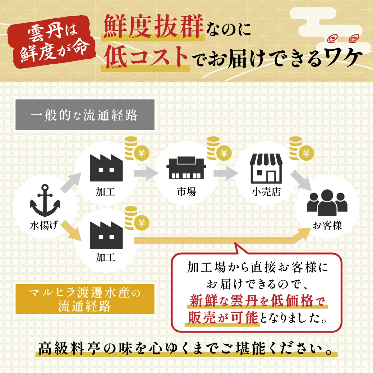 無添加　極上エゾバフンウニ塩水パック 100g　配送期間B：10月下旬～11月下旬迄 [mh-0462_B]