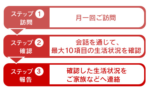 郵便局の「みまもり訪問サービス」(3カ月間)【37001】