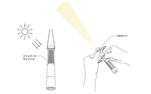 ãäžçåã®å
šæ¹äœåå
ãœãŒã©ãŒãã¹ãã§ã©ãŒã¹ãã£ãã¯ïŒã«ã©ãŒïŒã·ã«ããŒïŒã08000501ã