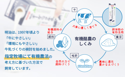 明治 牛乳 オーガニック オーガニック牛乳 900ml 4本 オンライン 申請  ふるさと納税 北海道 恵庭 ミルク みるく 牛乳 ふるさと納税 健康 体にいい 乳製品　乳酸飲料 乳 牛 津別牧場 明治フレッシュネットワーク 牛乳【73001】