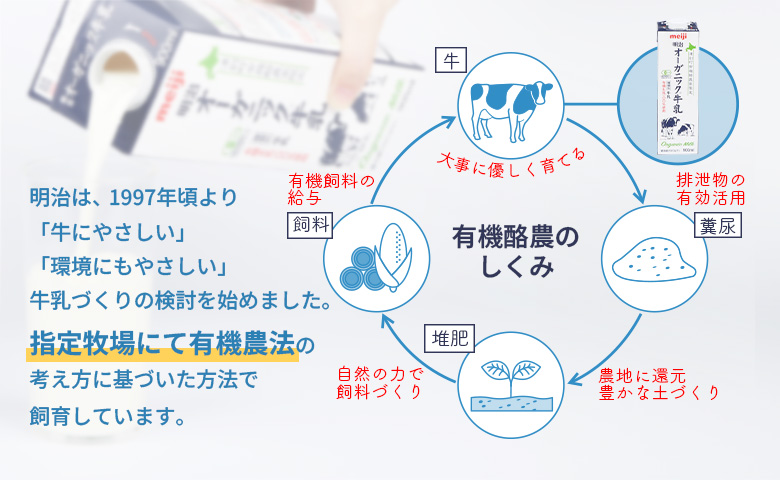 配送地域限定 定期便12回  明治オーガニック牛乳 900ml 3本｜定期便 明治 牛乳 オーガニック オーガニック牛乳 オンライン 申請 ミルク みるく 牛乳 ふるさと納税 健康 体にいい 乳製品 生乳 乳 牛 お取り寄せ 北海道 恵庭市 恵庭【730025】
