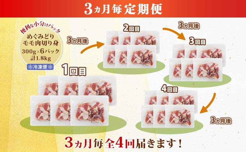 定期便 3ヵ月毎 全4回 北海道産 めぐみどり モモ 切身 300g 6袋 各1.8kg 鶏もも 鶏モモ もも 鶏肉 チキン 銘柄鶏 肉 冷凍 小分け 便利 時短 唐揚 焼鳥 鍋 ソテー プライフーズ 送料無料 伊達