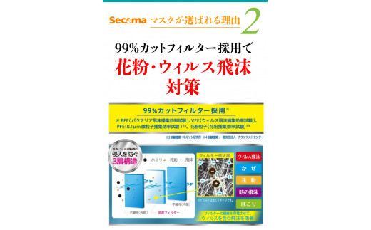 130004001 Secoma 肌ざわりなめらか 国産不織布フィルターマスク 50枚入×2+7枚入×1 計107枚