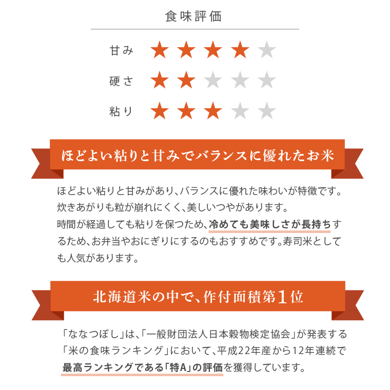 290020 令和5年産 北海道産ななつぼし【玄米】15kg  