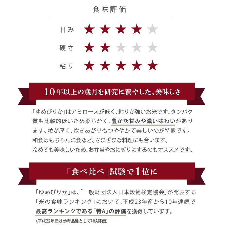 290028 令和5年産 北海道産ゆめぴりか【玄米】20kg  