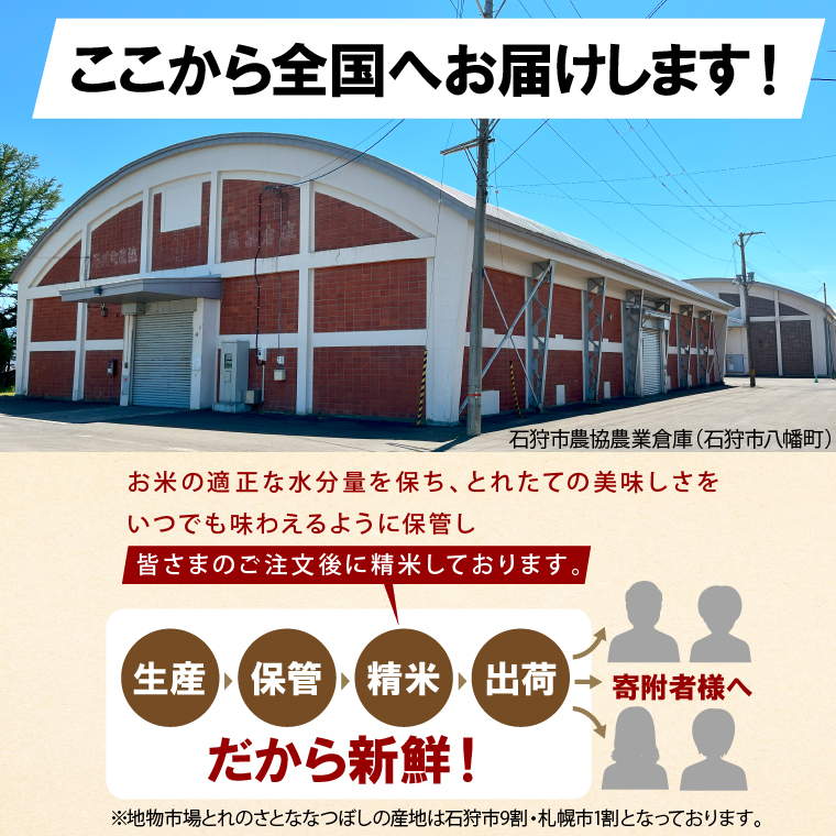 140055002 令和6年産 新米 地物市場とれのさと ななつぼし 10kg