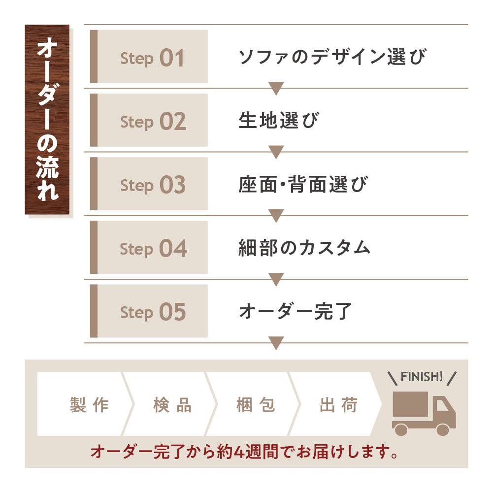 blocco 全商品クーポン券【5,000円】