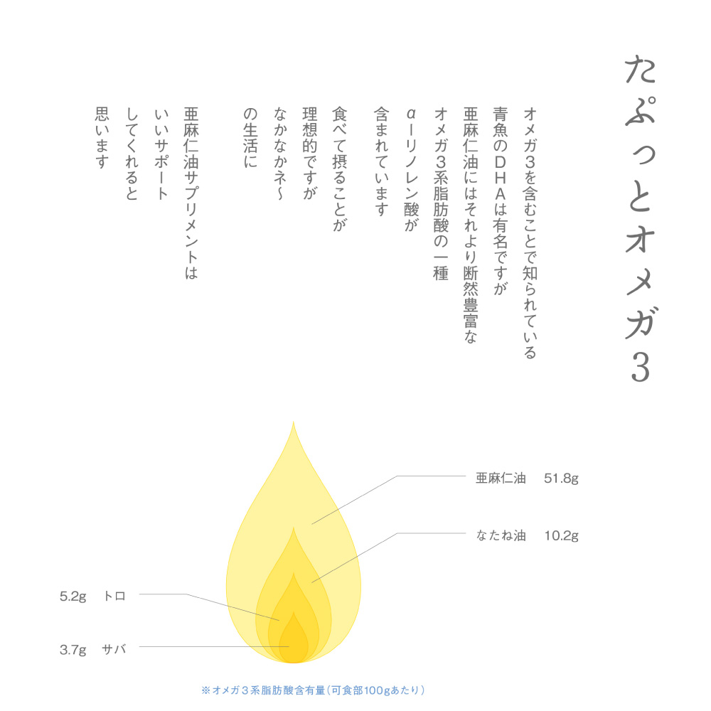 亜麻仁油サプリメント180粒