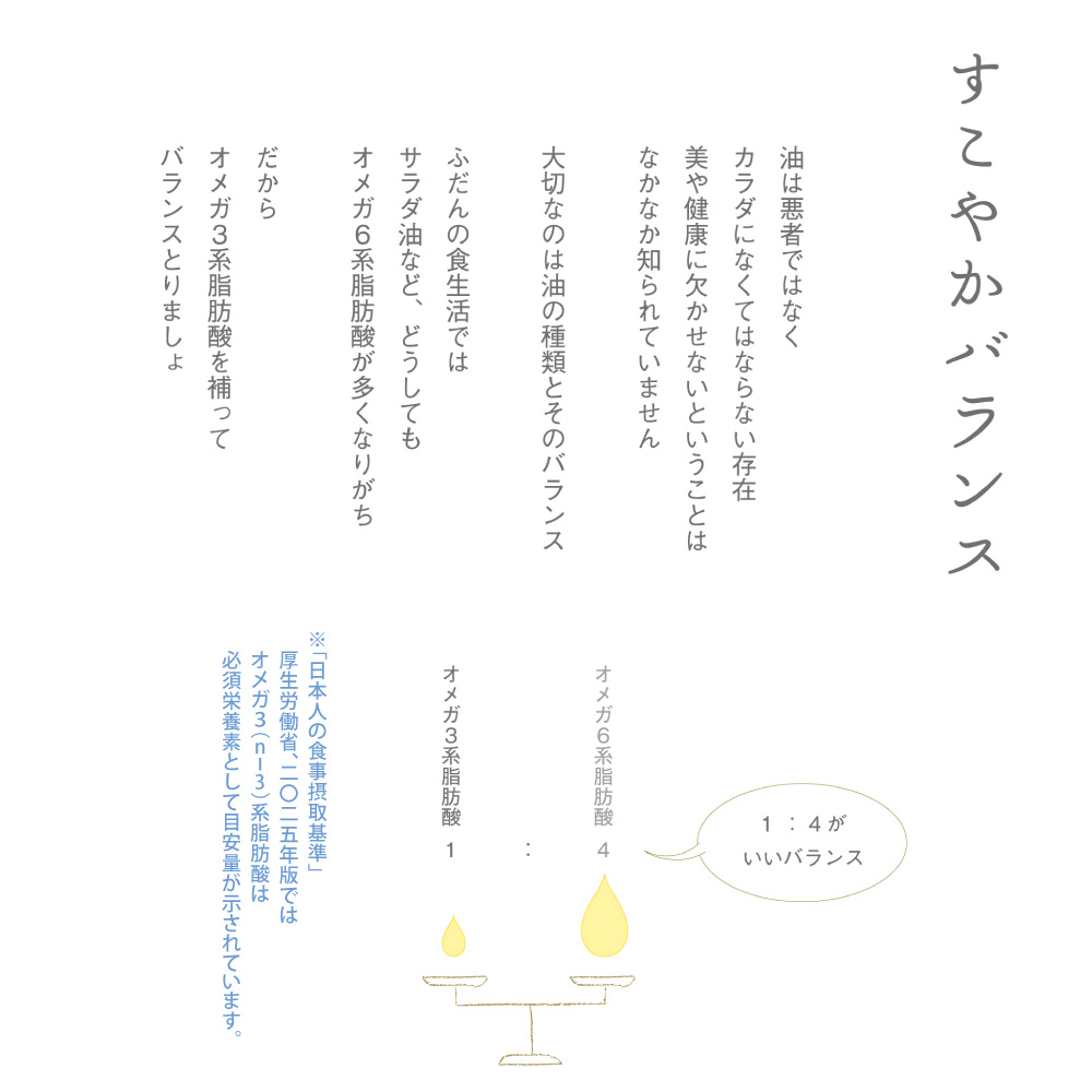 亜麻仁油サプリメント180粒（4袋）