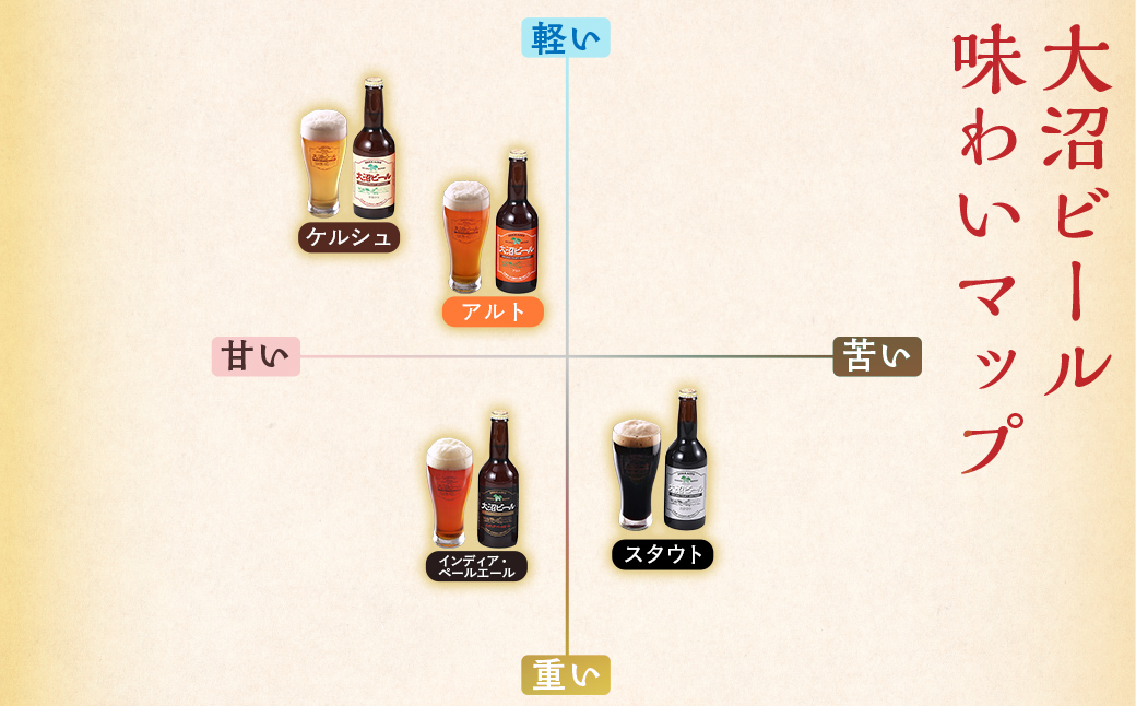 大沼ビール1L2本＋スタウト330ml3本 麦芽の香ばしさが、コーヒーを思わせる黒ビール！ NAH011