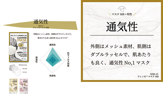 【Mサイズ】クレンゼマスク1枚 通気性 洗えるマスク