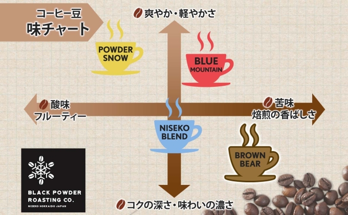 ブラウンベア コーヒー 挽き豆 1kg ダークロースト 珈琲 専門店 ドリップコーヒー 豆 小分け 自家焙煎 ミディアムダーク焙煎 グリーンファームカフェ 中深煎り 訳あり 挽きたてコーヒー 