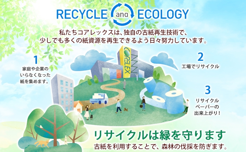 長持ち 1.5倍巻き 花いっぱい トイレットペーパー ダブル 45ｍ 計72ロール 全18種 花柄 プリント ハーブ 香り付き 日本製 まとめ買い 防災 常備品 ペーパー エコ 日用雑貨 消耗品 備蓄 送料無料 北海道 倶知安町 日用品 