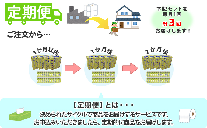 定期便】毎月1回 計3回 とけまるくんティッシュ 20箱＆とけまるくんポケットティッシュ 120個 セット まとめ買い 大容量 雑貨 日用品 生活用品  備蓄 箱 紙 ボックス|JALふるさと納税|JALのマイルがたまるふるさと納税サイト