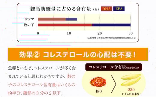 味付け数の子 3種セット 200g×4 F21H-506