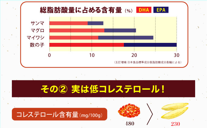 阿部水産 味付 数の子 かずのこ 600g（300g×2）北海道 岩内町 カズノコ F21H-546