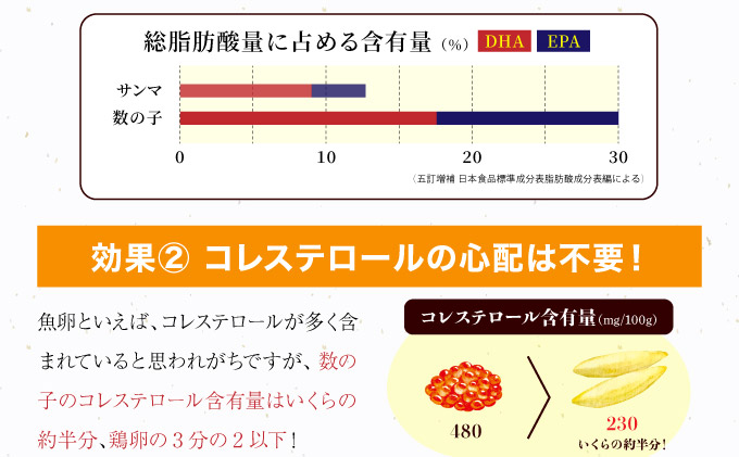 味付け数の子 3種セット 200g×4 F21H-506