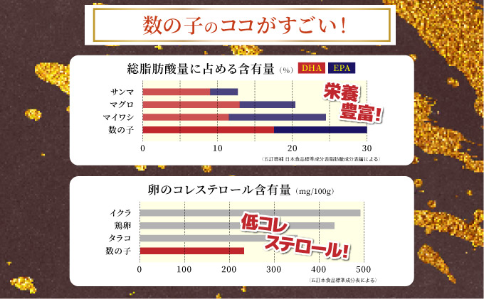 まるりょう割烹 味付け数の子2種セット8個入（白醤油味・明太風味） F21H-486