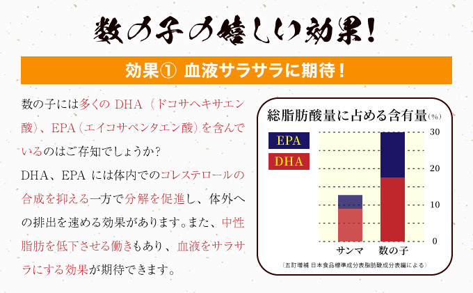 巨匠との共演　名店シリーズ　かつお一番だしでいただく京風数の子 100g　北海道のホタテの旨みいっぱい黄金XO醤数の子100g F21H-465