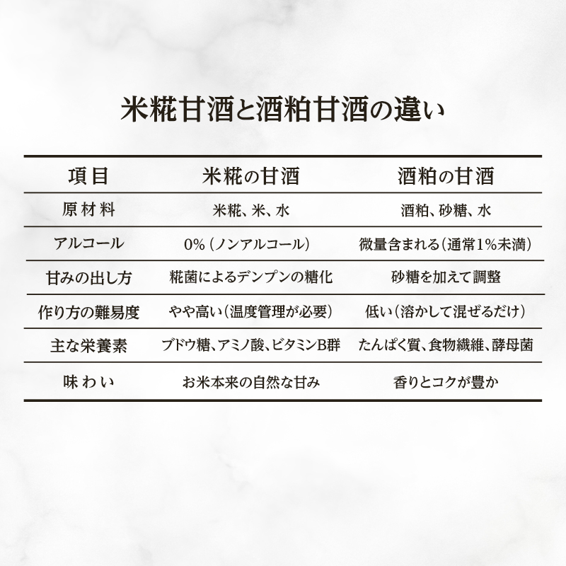 【北海道仁木町産】米糀甘酒 Nobishiro 900ml×3本 砂糖不使用 ノンアルコール 無添加 銀山米100%使用 発酵飲料 ギフト