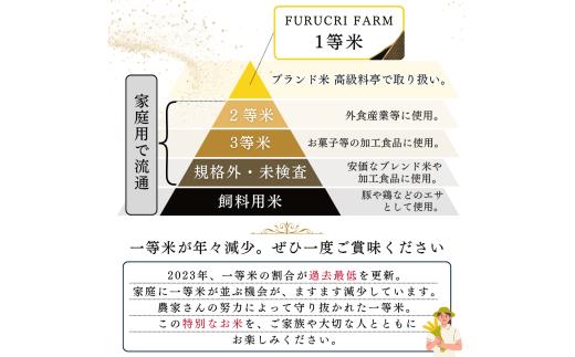【定期便全3回】【順次発送中】◇令和7年産◇FURUCRI FARM 余市産 ななつぼし(玄米) 3kg×3回_Y067-0324