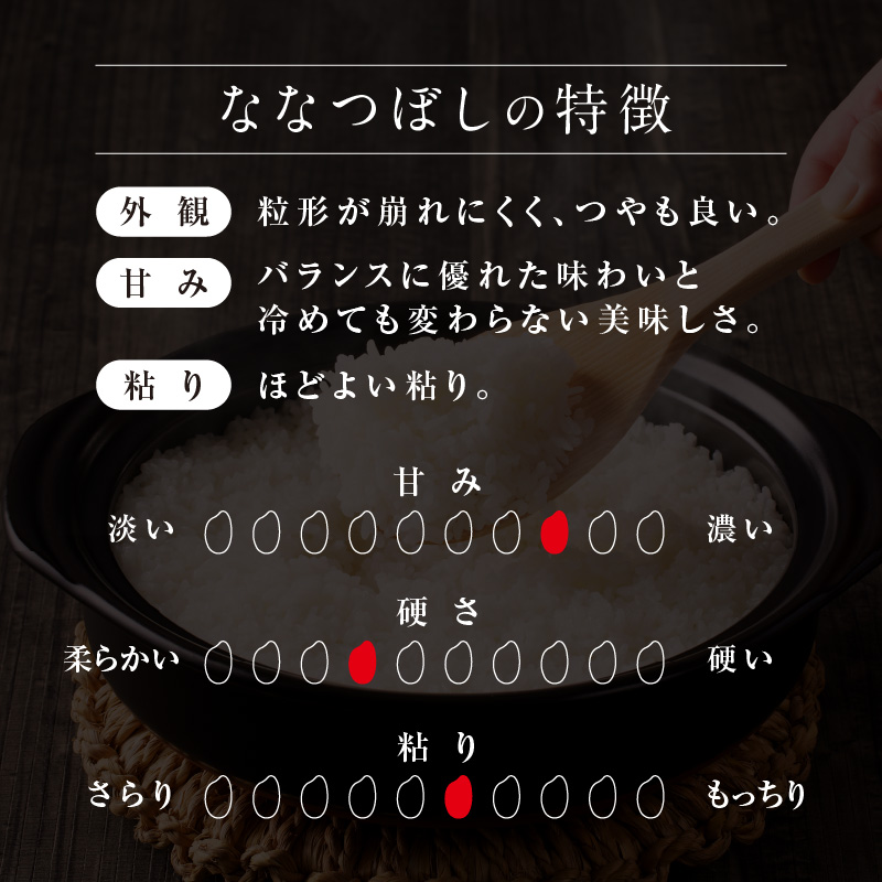 縲先眠邀ウ莠育エ縲台サ、蜥鯉シ伜ケエ逕」 縺ェ縺ェ縺、縺シ縺励10譛亥セ悟濠逋コ騾√大郁。御コ育エ 譁ー邀ウ 邊セ邀ウ 10kg (5kgテ2陲)シ 繝輔ず繧ィ繝輔ぃ繝シ繝 シ 迚ケA 髮ィ遶懃伴 縺顔アウ 邀ウ 蜴ウ驕ク 莠コ豌