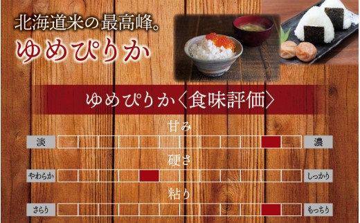 定期便3ヶ月 令和7年産 ゆめぴりか 10kg×3回【sun500-yume-r10x3-R7A】