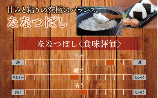 令和7年産 ななつぼし 2kg 【sun400-nana-r2-R7】