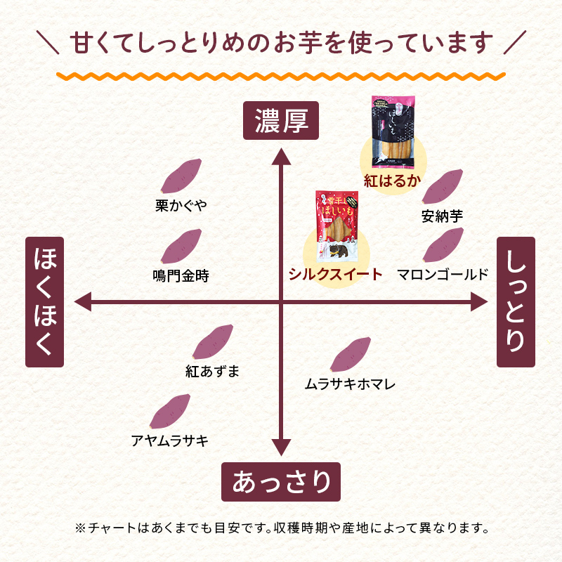 TVで紹介！干し芋 紅はるか・シルクスイート（各100g×3袋 計6袋） 北海道 ほしいも 雪冷気乾燥 雪干し芋 n-0078