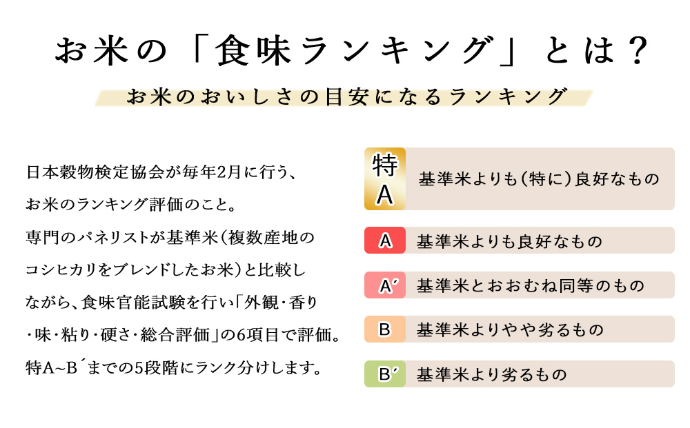 【定期便 6カ月】【令和7年産】北斗米ななつぼし5kg お米 こめ 精米 白米 ごはん ブランド米 国産米 北海道産 東神楽町