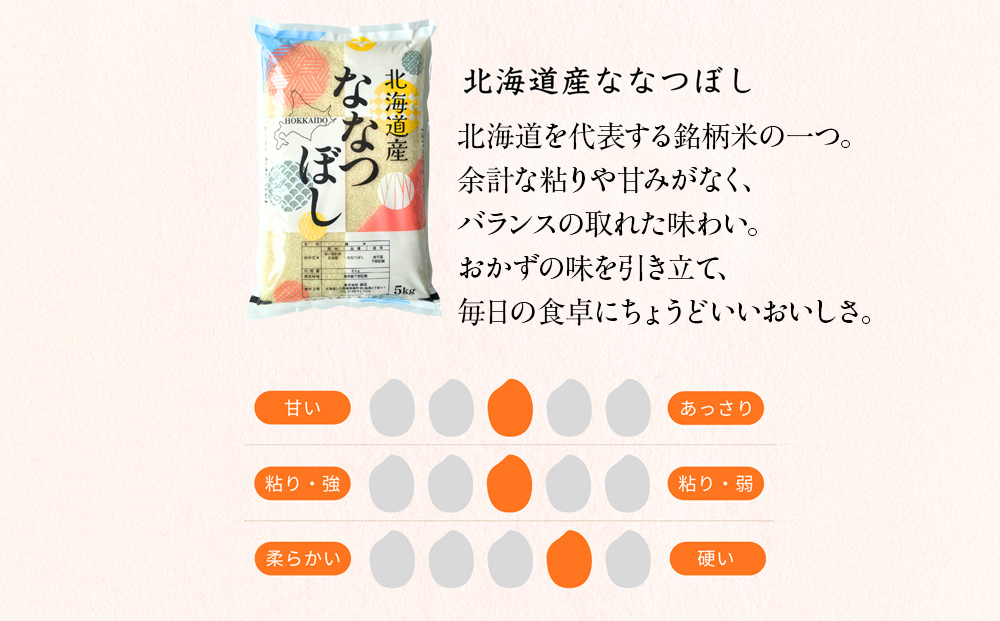 【定期便5ヵ月】北海道産 ななつぼし20kg（5kg×4袋） お米 こめ 精米 白米 ごはん ブランド米 国産米 北海道産 東神楽町