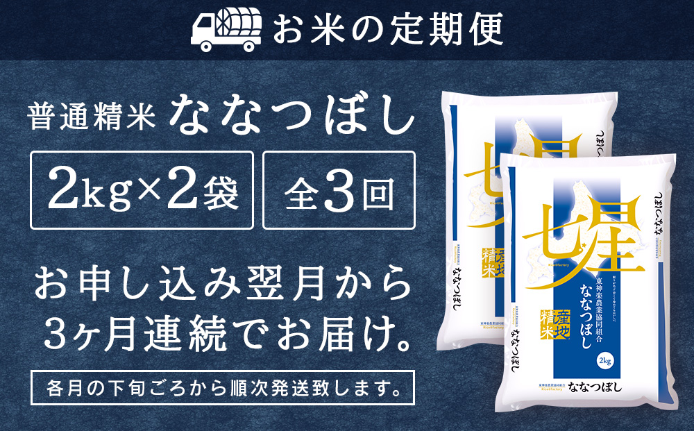 【お米の定期便】ななつぼし 2kg×2袋 《普通精米》全3回