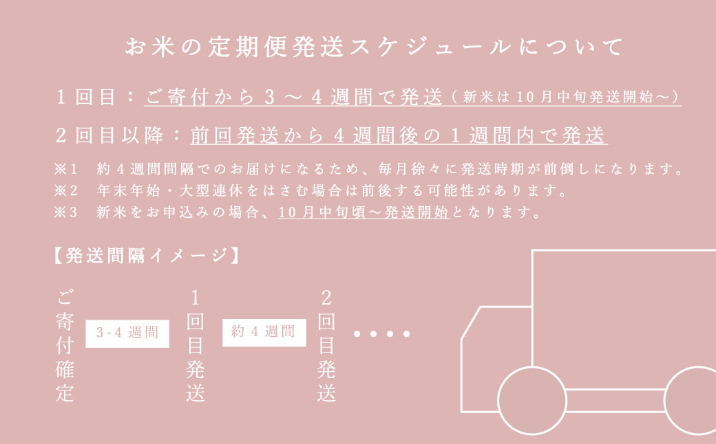 【令和6年産新米先行予約】籾貯蔵今摺米 精米きたくりん 11kg×5回 計55kg ≪定期便5ヶ月≫ブランド米 北海道米 北海道 米【A-023】