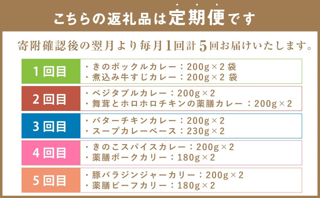 カラダ想いのスパイスカレー（2種4個×5回）毎月【5回定期便】 薬膳ビーフカリー 豚バラジンジャーカリー 薬膳ポークカリー きのこスパイスカレー スープカレーベース バターチキンカレー ベジタブルカレー 煮込み牛すじカレー きのポックルカレー 舞茸とホロホロチキンの薬膳カレー スパイスカレー カレー カレーライス 5回 定期便 2種 4個