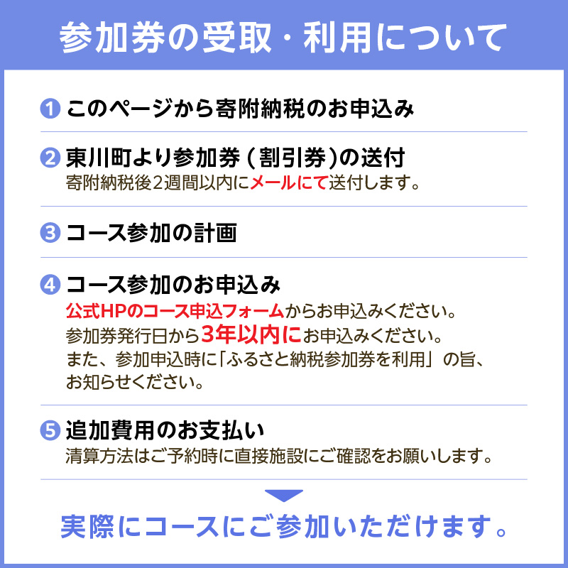 北欧をモデルにした学びのコースへの割引参加券　15,000円分
