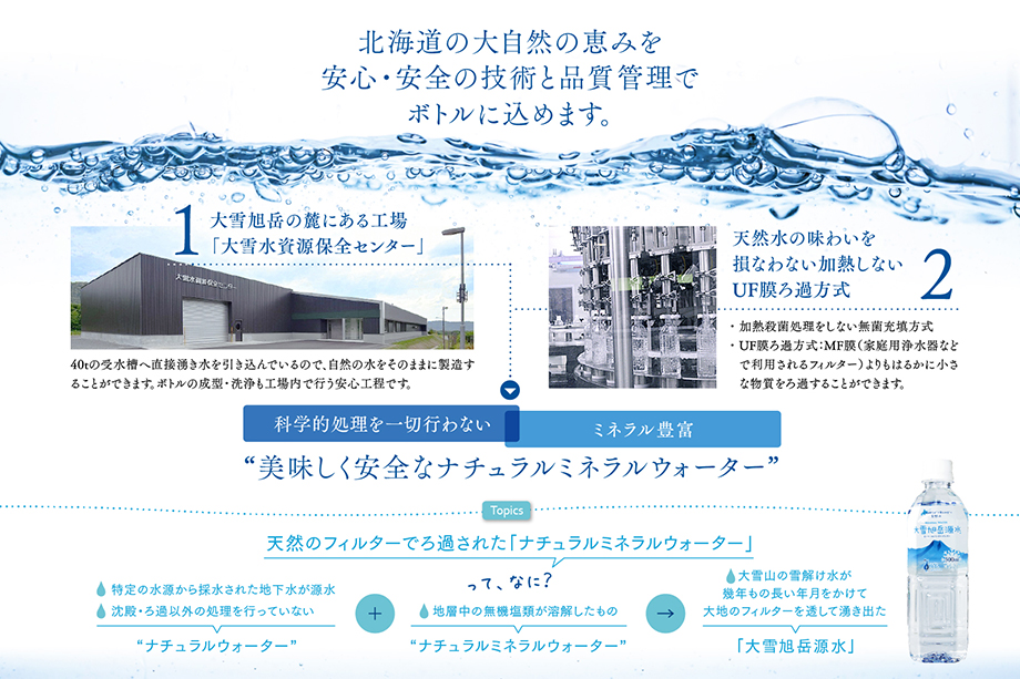 東川米 「ななつぼし」白米5kg+水セット（2025年2月下旬発送予定）