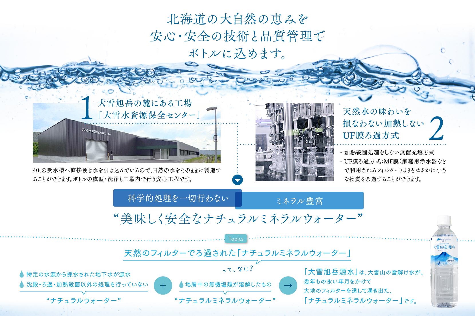 【R７年産米】【12ヵ月定期便】東川米 ななつぼし「無洗米」5kg+水セット（2026年5月中旬より発送予定）
