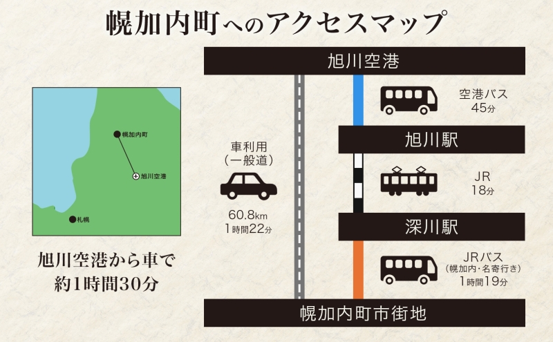 北海道 幌加内町 手打ちそば処 霧立亭 お食事券 3000円分 レターパック ポスト投函 蕎麦 ソバ そば 手打ち チケット レストラン 食堂 食事券 ランチ 深名線 添牛内駅 廃線 切符 送料無料