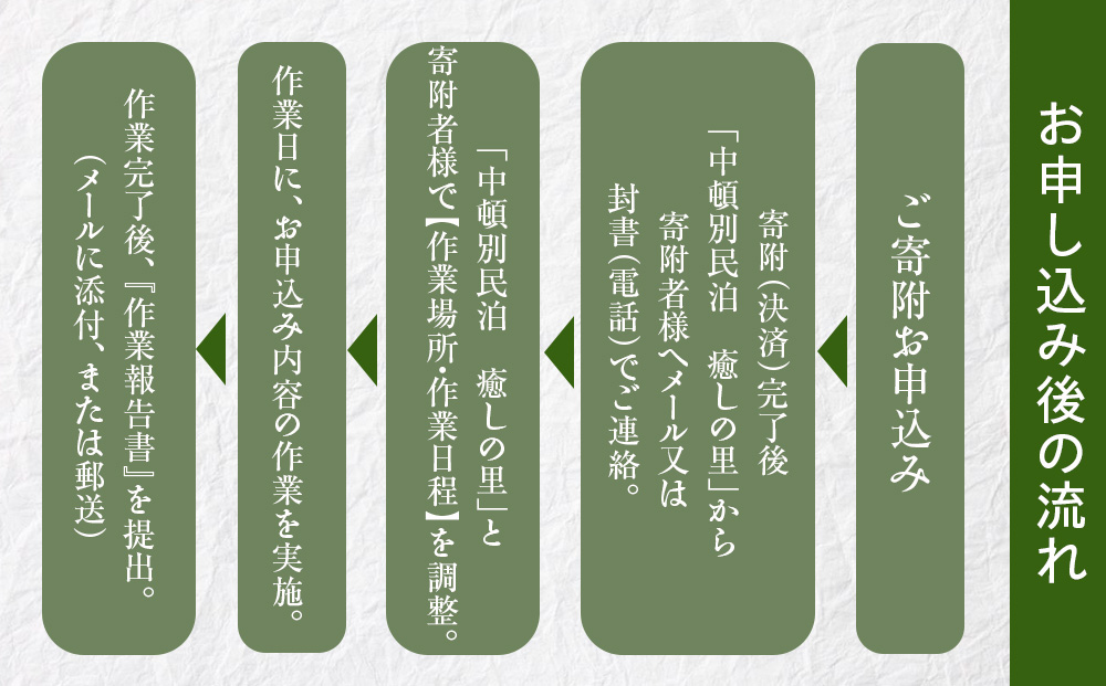 お墓清掃・供花・お参り