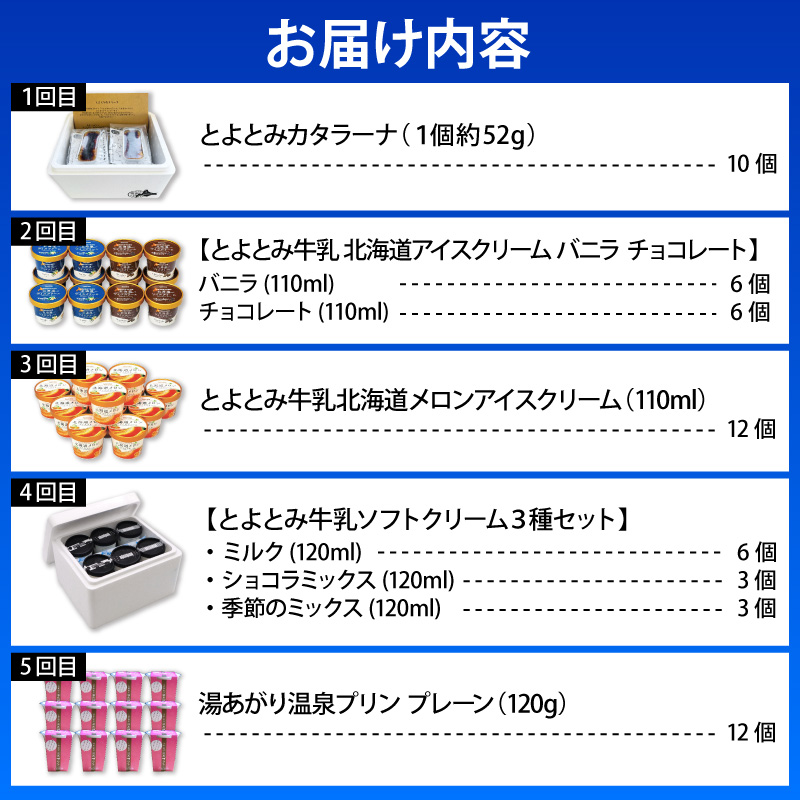 ãå®æäŸ¿ 5ãæããšããšã¿ã¹ã€ãŒãã»ãã5ãã¢ã€ã¹ã¯ãªãŒã ããœããã¯ãªãŒã ãã«ã¿ã©ãŒãã