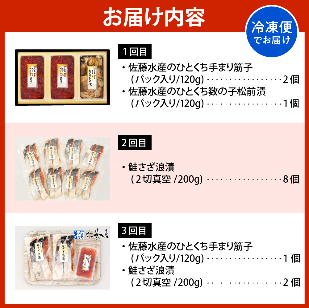 äœè€æ°Žç£ã®è±å¯ç£ã®æãŸãçåãšé®ããæµªæŒ¬ãã»å£çŠäŸ¿ã»ããAãå
š3å