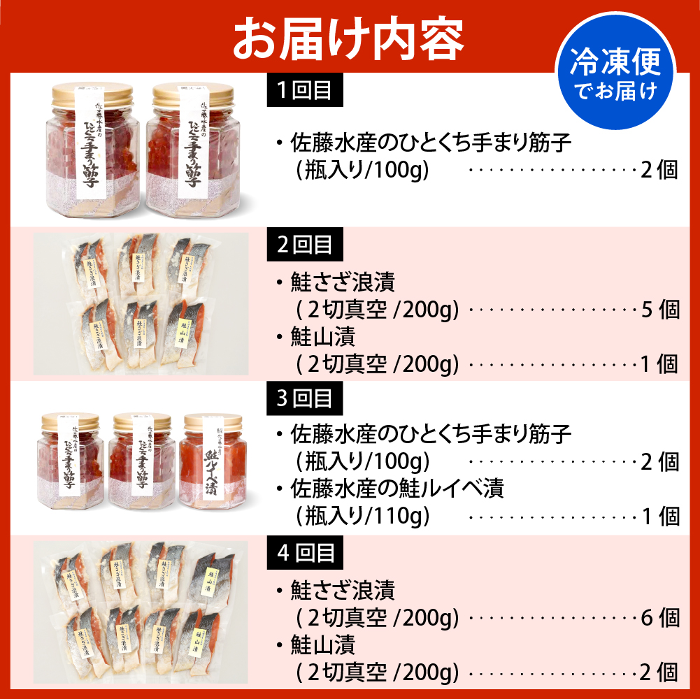 äœè€æ°Žç£ã®è±å¯ç£ã®æãŸãçåãšé®ããæµªæŒ¬ãã»å£çŠäŸ¿ã»ããCãå
š4å