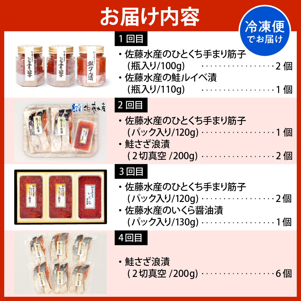 äœè€æ°Žç£ã®è±å¯ç£ã®æãŸãçåãšé®ããæµªæŒ¬ãã»å£çŠäŸ¿ã»ããDãå
š4å