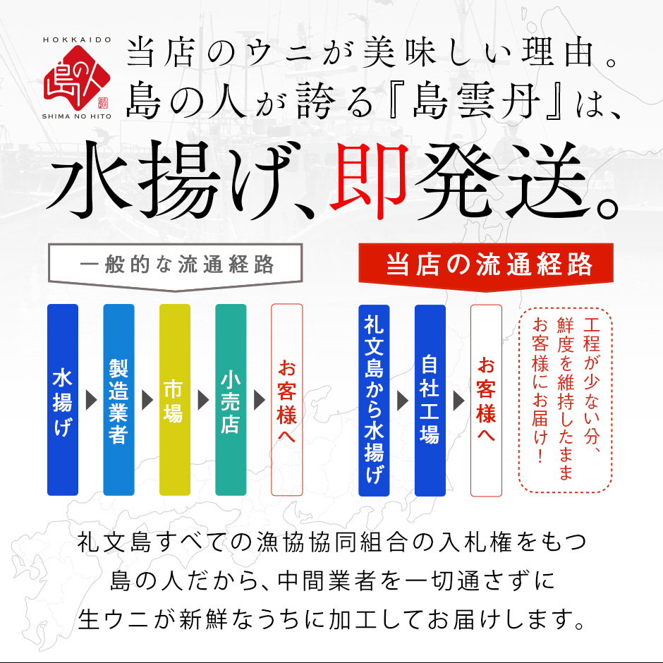 北海道 礼文島産 塩水 キタムラサキウニ 90g×2 雲丹