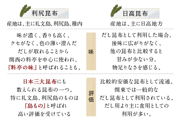 礼文だし 500mlx12セット 鰹風味 根昆布だし