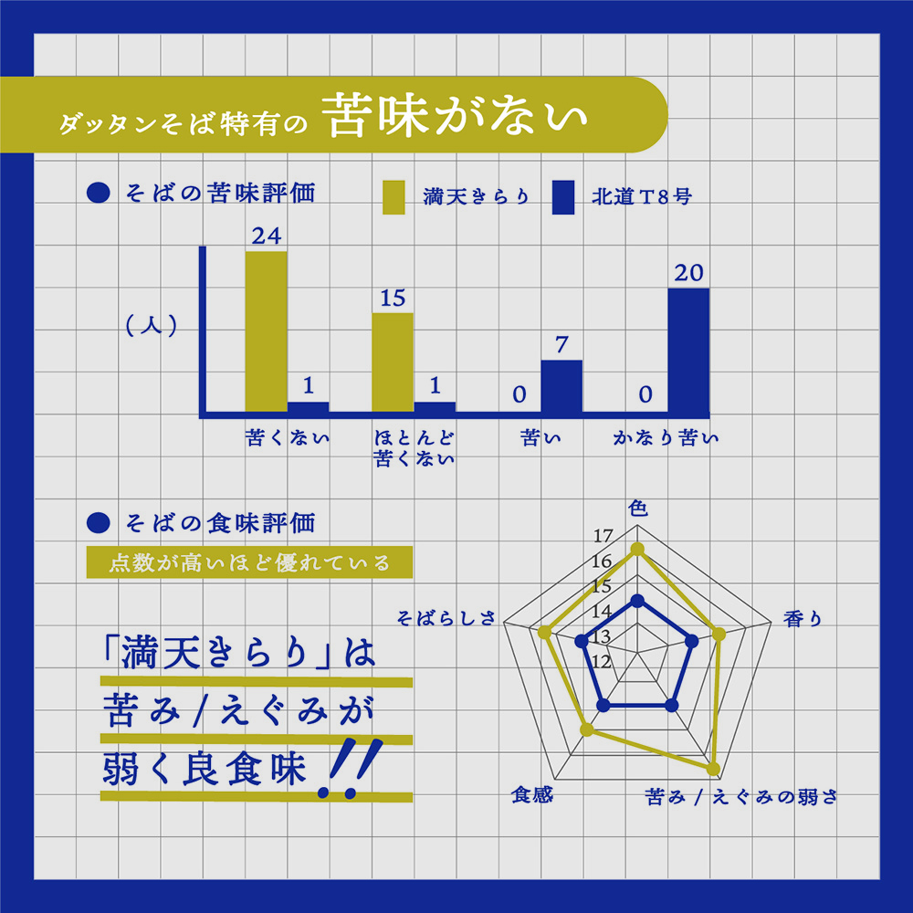 蛹玲オキ驕馴寇豁ヲ逕コ逕」 譛画ゥ滄气髱シ縺昴ー荵セ鮗コ(200gテ8) | 阨朱コヲ 荵セ鮗コ 200gテ8譚 縺昴ー 1.6kg 險8譚 譛画ゥ櫟AS隱崎ィシ 霎イ阮ャ荳堺スソ逕ィ 譛画ゥ滓ス蝓ケ 譛画ゥ滄气髱シ縺昴ー 繧ェ繝シ繧ャ繝九ャ繧ッ鮗コ 繧サ繝繝 貅螟ゥ縺阪i繧贋スソ逕ィ 譁ー蜩∫ィョ 蟶悟ー大刀遞ョ 縺昴ー邊 蛹玲オキ驕鍋肇蟆城コヲ邊 繧繧√■縺九i 蝗ス逕」 髻髱シ 繝繝繧ソ繝ウ縺昴ー 邏ー鮗コ 繝ォ繝√Φ雎雁ッ 繝昴Μ繝輔ぉ繝弱シ繝ォ 繝倥Ν繧キ繝シ 鬮倥ち繝ウ繝代け 菴手р雉ェ 邏ー鮗コ 鮗コ 鮗コ鬘 縺ョ縺ゥ雜翫@ 繧ー繝ォ繝。 蛹玲オキ驕薙げ繝ォ繝。 鬟溷刀 鬟 迚ケ逕」蜩 繧ェ繝帙シ繝繧ッ縺ョ諱オ縺ソ 髮豁ヲ逕コ逕」 譬ェ蠑丈シ夂、セ逾樣摩 縺雁叙繧雁ッ縺 蛹玲オキ驕 髮豁ヲ逕コ 髮豁ヲ縲04116縲