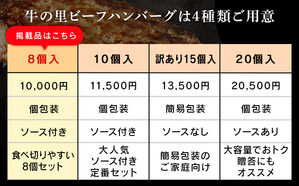 牛の里ビーフハンバーグ（110g×8個）特製ソース（8袋）の詰合せ