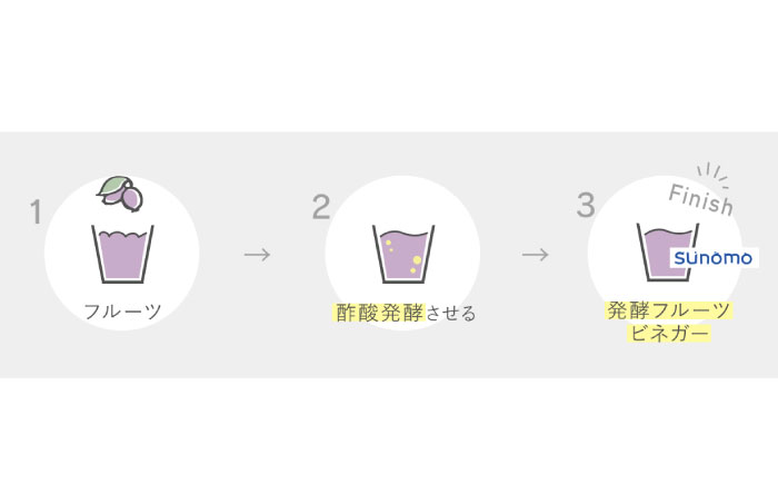 【つめかえ用 全2回定期便】飲むお酢 発酵ビネガー SUNOMO ナチュール ハスカップ 原液タイプ 375ml×1個【晴耕雨読】 [AXCI010]