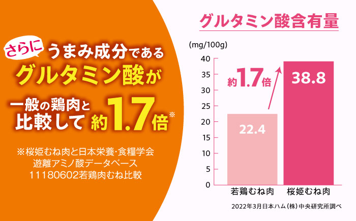 【全3回定期便】桜姫 鶏むね 2kg《厚真町》【東日本フード株式会社】 桜姫 国産鶏肉 鶏肉 鶏 とり肉 ムネ むね肉 鶏むね 冷凍 北海道 [AXBM003]